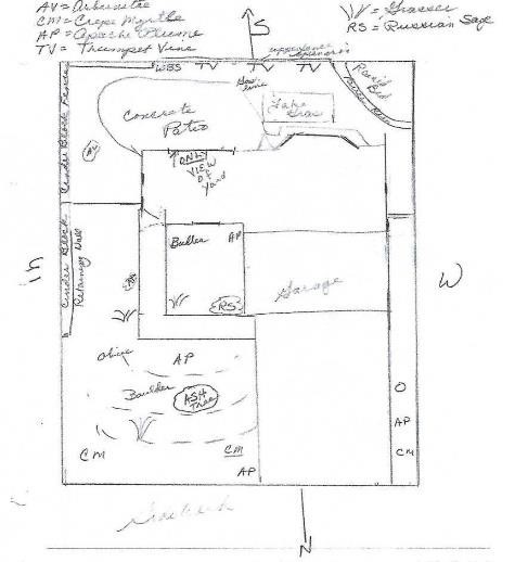 Garden Planning 101 – Winter Preparation